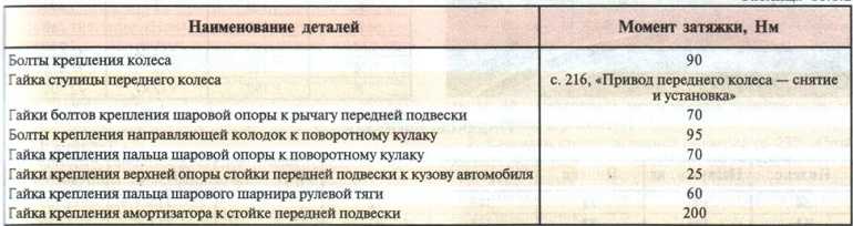 Динамометрический ключ таблица усилий: Таблицы усилий затяжки болтов динамометрическим ключом. Таблицы для динамометрического ключа