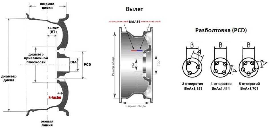 Разболтовка колесных дисков и таблица их совместимость: Разболтовка колесных дисков таблица совместимости