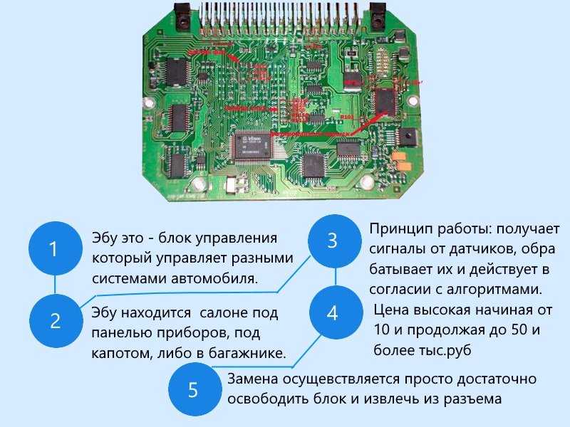 Что такое эбу в машине: Что такое ЭБУ в автомобиле. Где находится, а также пару слов о прошивке