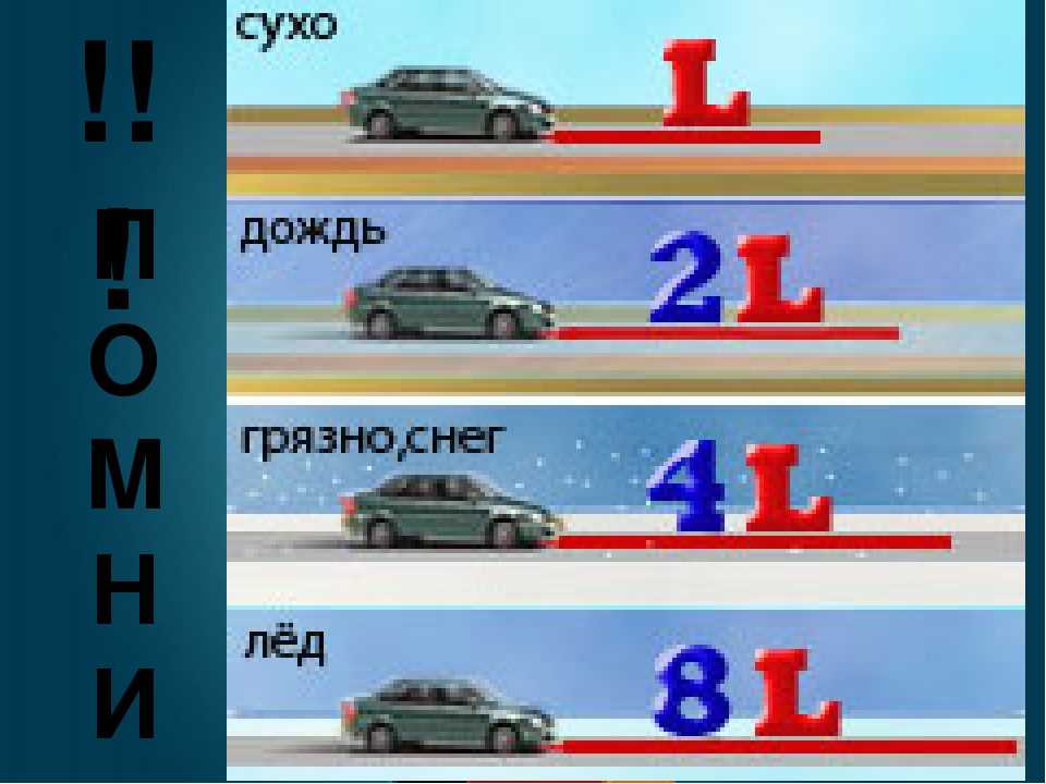 Картинка вопроса зависит ли выбор бокового интервала от скорости движения