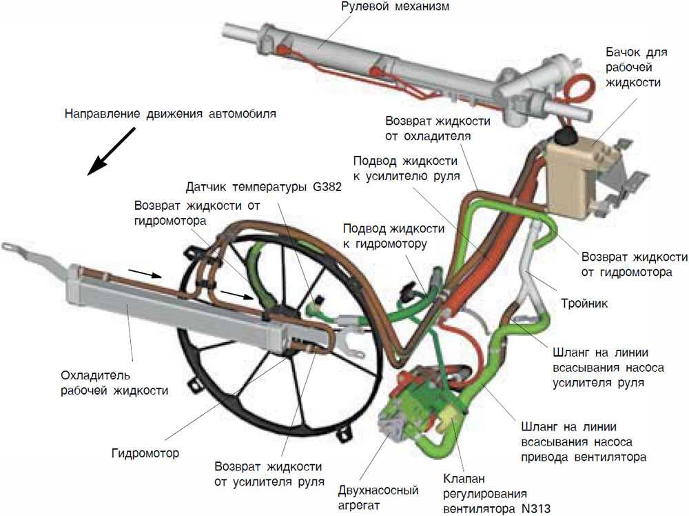 На холодную гудит гидроусилитель руля: причины и ремонт гидроусилителя рулевого управления