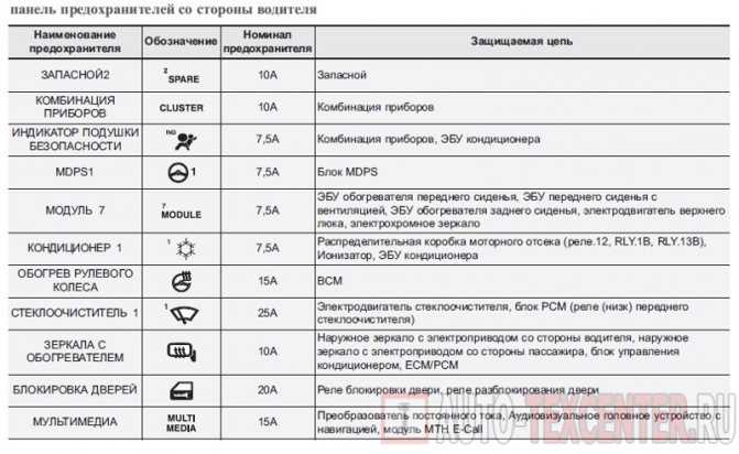 Kia rio значки на приборной панели: Панель приборов Киа Рио: обозначение значков и их значение: снежинки и знаки