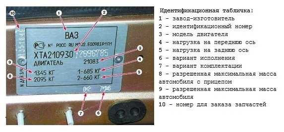 Подобрать краску по вину автомобиля: Код краски по вин-коду (VIN): расположение, расшифровка и подбор цвета