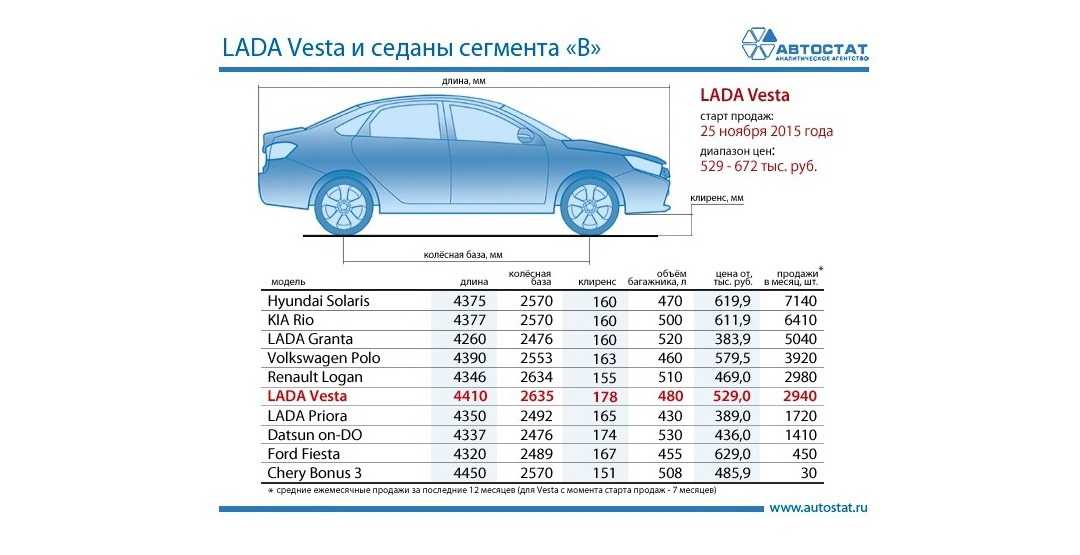 Вес авто: Сколько весят легковые автомобили (таблица)