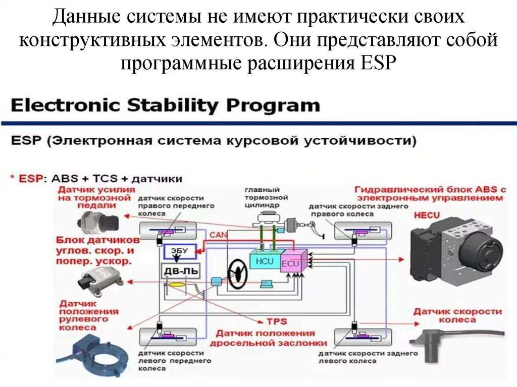 Система bas в автомобиле что это: Система BAS | Автоблог