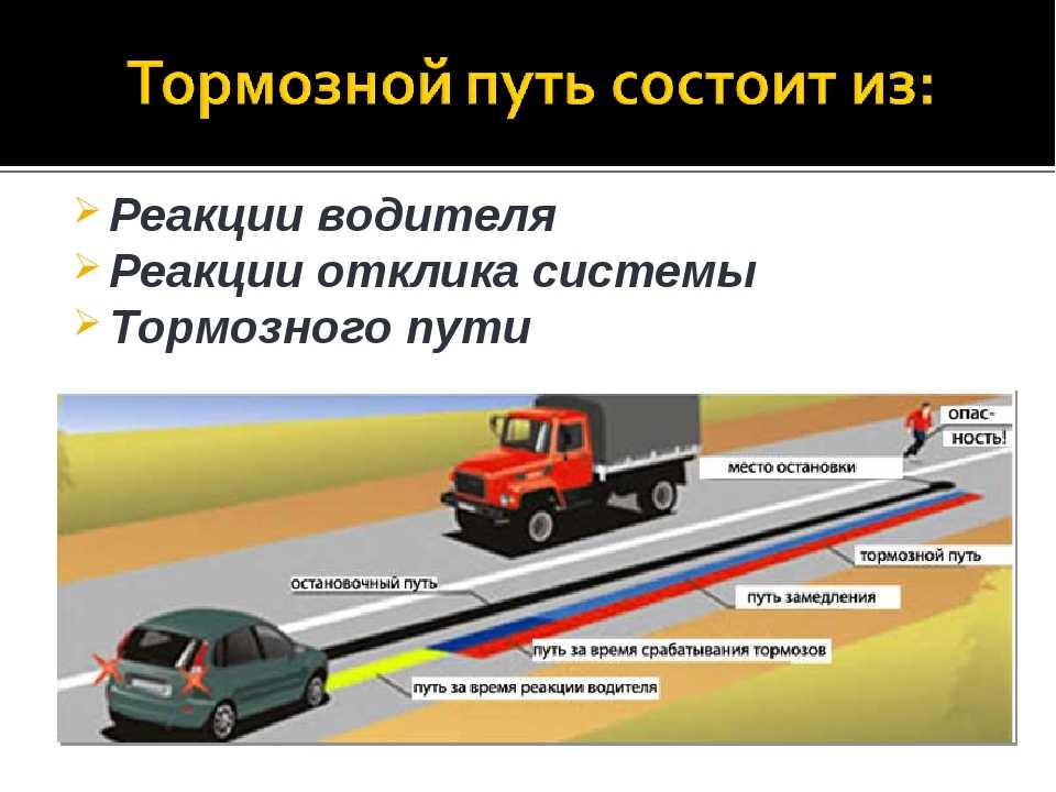 Что такое тормозной путь: ТОРМОЗНОЙ ПУТЬ | это... Что такое ТОРМОЗНОЙ ПУТЬ?