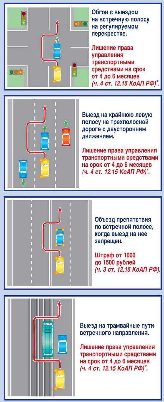 Обгон на перекрестке пдд