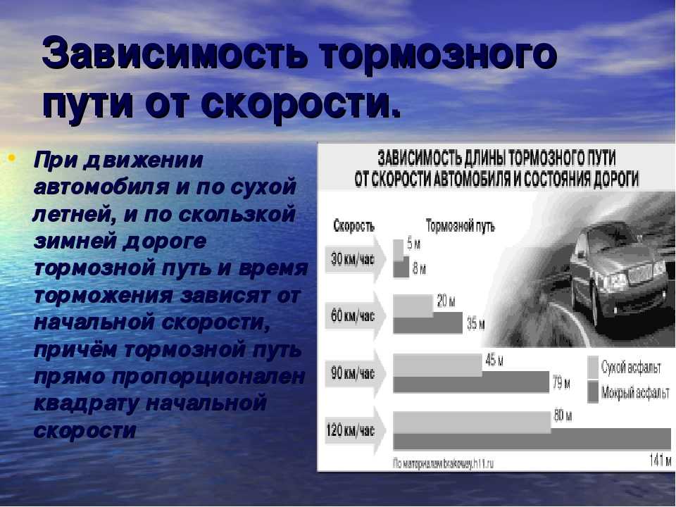 Как определить тормозной путь автомобиля: Тормозной путь автомобиля - формула тормозного пути.