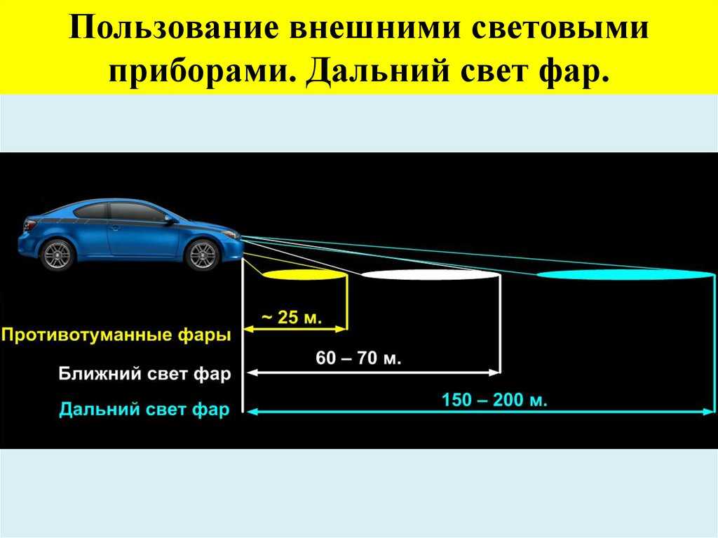 Включить фары в машине