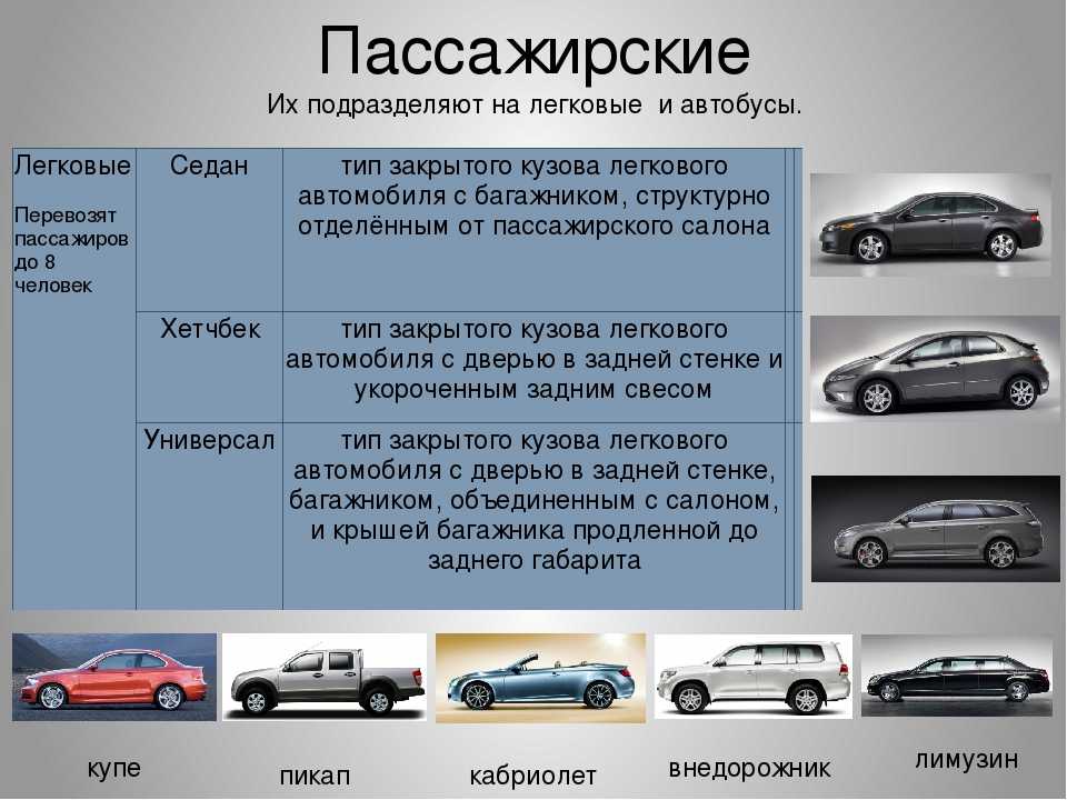 Типы кузовов автомобилей: Типы кузова авто. Варианты