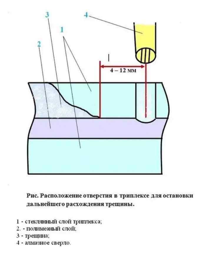 Ремонт ветрового стекла автомобиля своими руками: Ремонт сколов и трещин на лобовом стекле своими руками