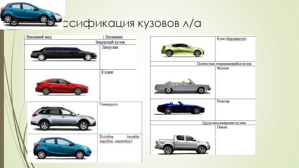Какие бывают типы кузова автомобиля: купить, продать и обменять машину