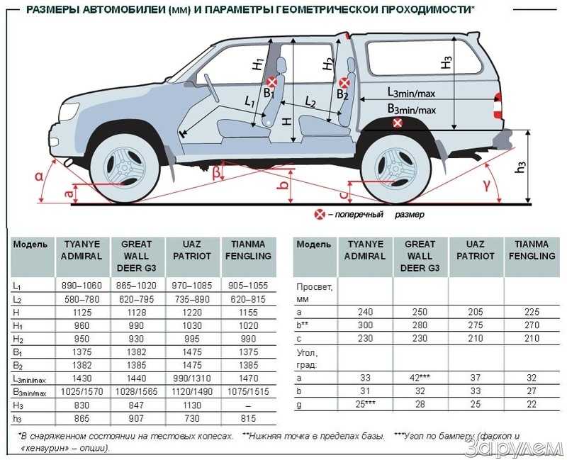 Что такое клиренс в автомобиле: Что такое клиренс автомобиля? Как рассчитать и повысить клиренс машины