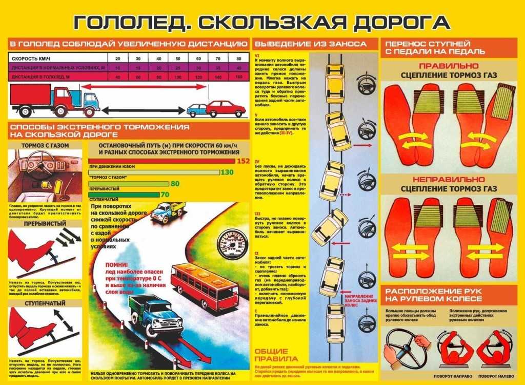 Самое опасное место в автомобиле: Полезная информация | Лексус - Тверь