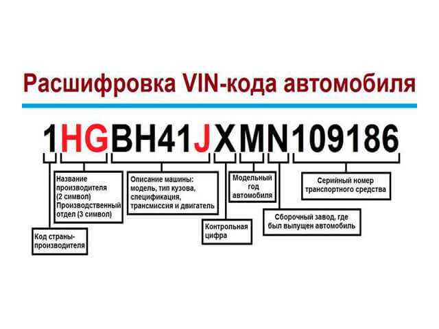 Как узнать комплектацию автомобиля по вин номеру: Проверка комплектации авто по VIN коду