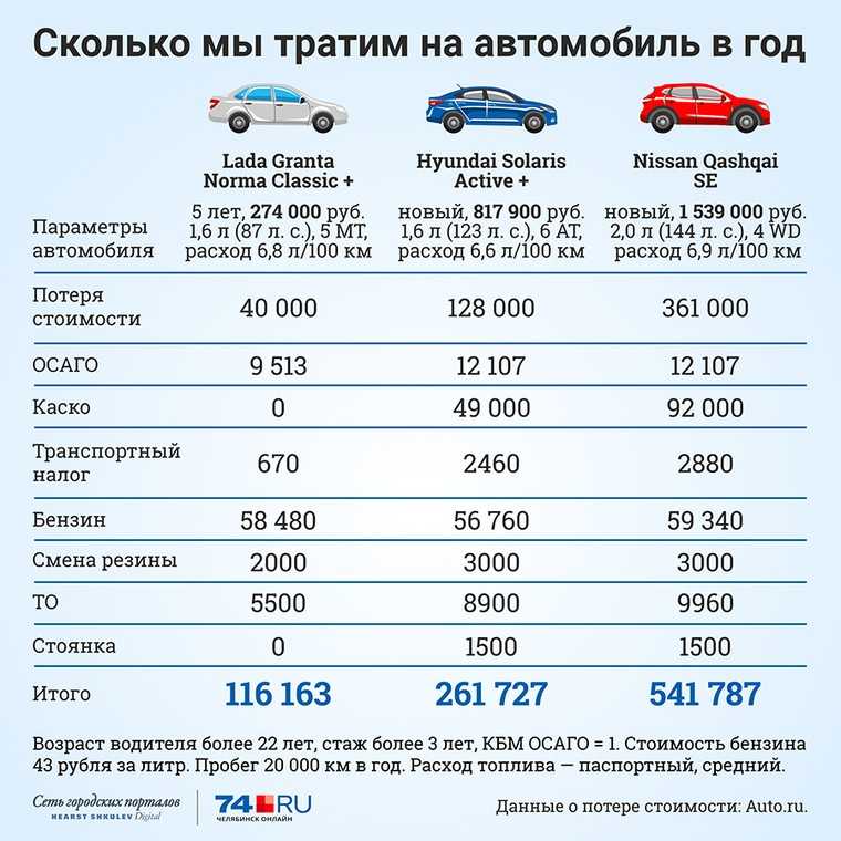 Сколько км обкатка нового автомобиля: Правила обкатки нового автомобиля