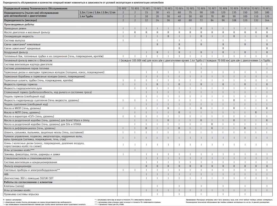 Интервалы замены технических жидкостей: Замена технических жидкостей в автомобиле