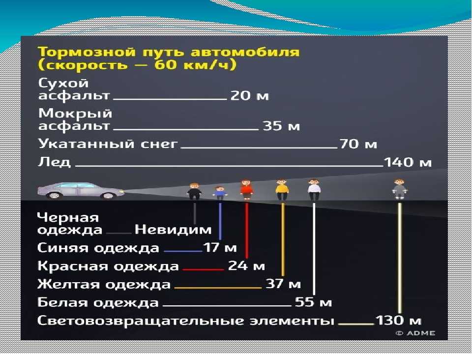 Тормозной путь: Что такое тормозной путь автомобиля, и от чего он зависит - Новости