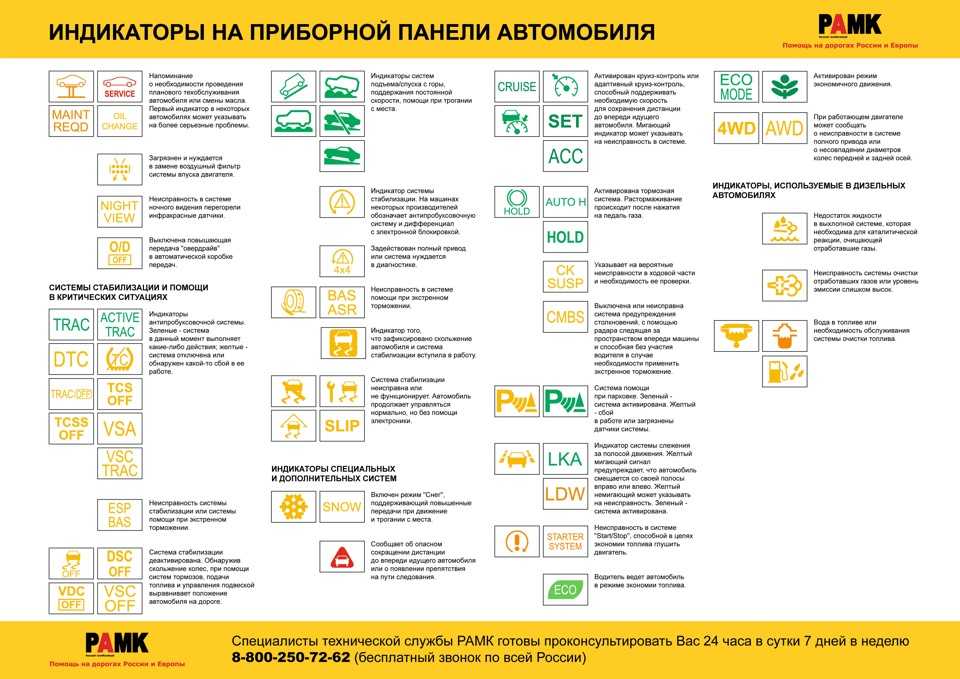 Значки на приборной панели автомобиля тойота: Toyota обозначения значков на приборной панели