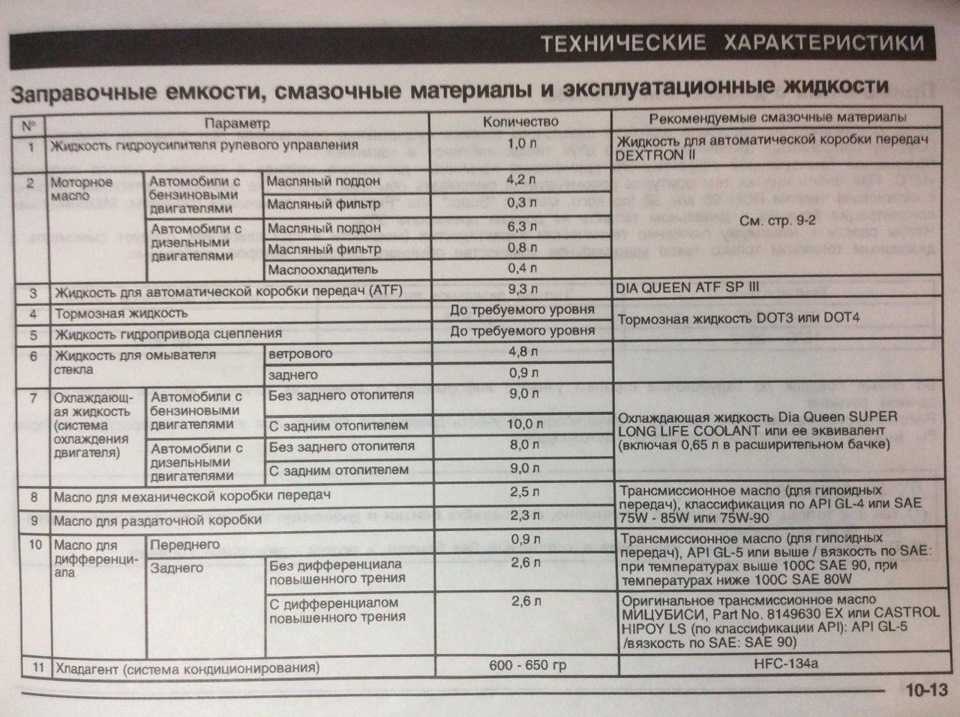 Регламент замены масла в мкпп: Замена масла в МКПП на Фольксваген Поло седан своими руками: регламент, видео