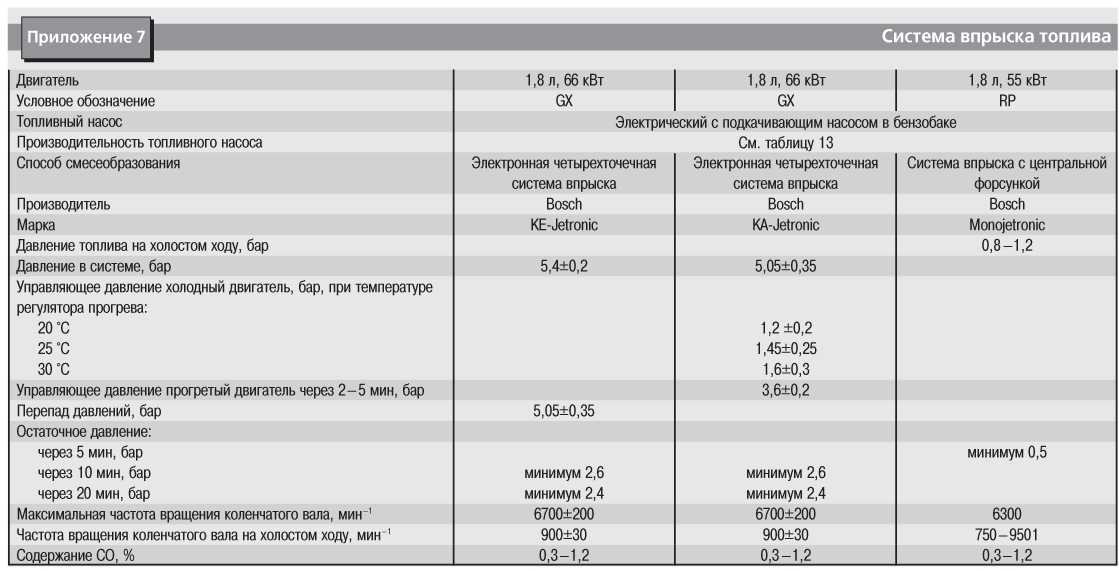 Какое давление масло должно быть в двигателе: Давление масла в двигателе: низкое и высокое. Проблемы, причины, устранение | SUPROTEC