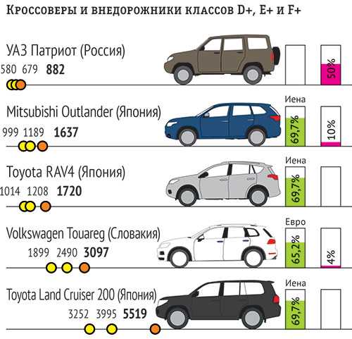Что такое клиренс у автомобиля: Что такое клиренс автомобиля - КОЛЕСА.ру – автомобильный журнал
