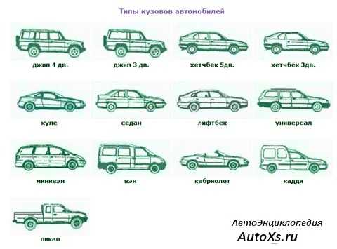 Какой тип автомобиля изображен на рисунке