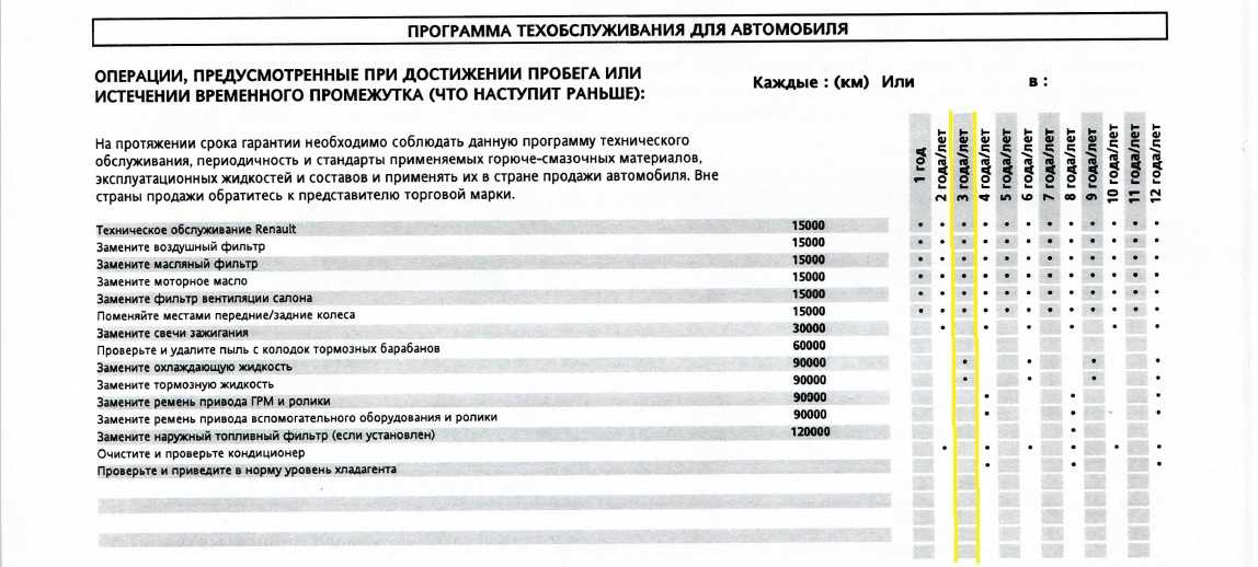 Регламент замены масла в мкпп: Замена масла в МКПП на Фольксваген Поло седан своими руками: регламент, видео