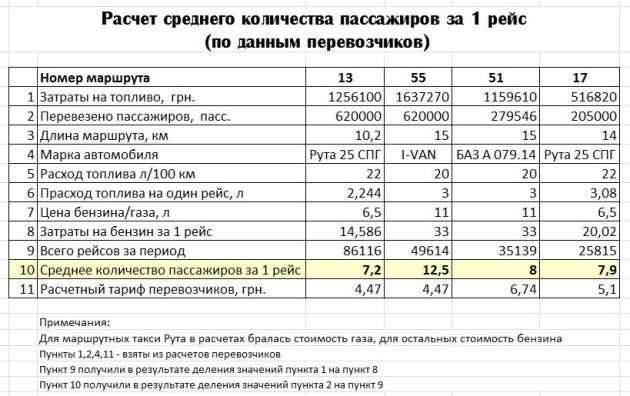 Амортизация авто на 1 км: Онлайн калькулятор для расчета стоимости амортизации автомобиля на 1 км пробега + примеры