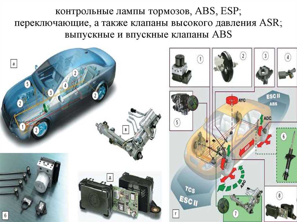 Система esp в автомобиле что это: ТрансТехСервис (ТТС): автосалоны в Казани, Ижевске, Чебоксарах и в других городах