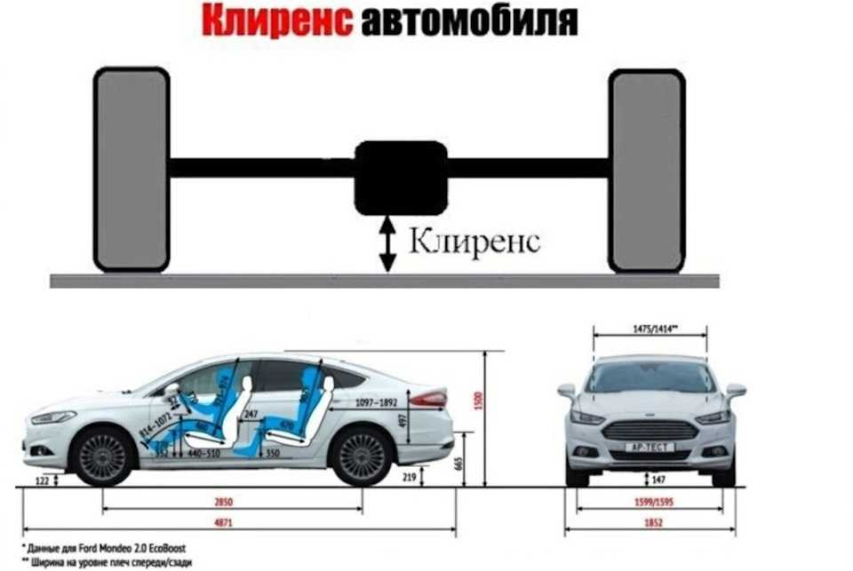 Что такое клиренс в автомобиле: Что такое клиренс автомобиля? Как рассчитать и повысить клиренс машины