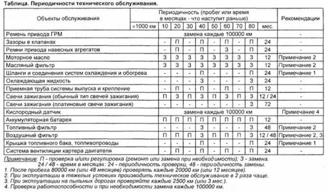 Периодичность замены топливного фильтра: Как быстро и самостоятельно поменять топливный фильтр? Когда и как часто его менять?