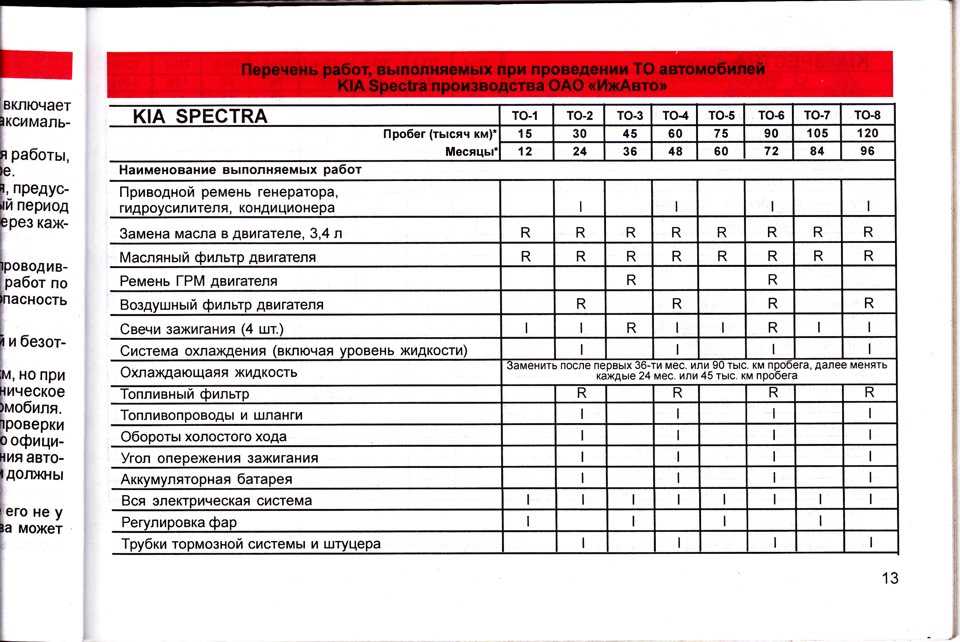 Регламент замены топливного фильтра: Когда менять топливный фильтр в автомобиле