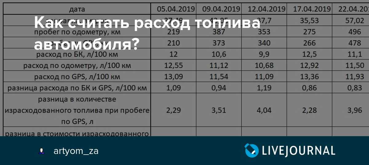 Чему равен моточас дизельного двигателя в часах: Чему равен моточас дизельного двигателя в часах. Моточас – как правильно считается и зачем нужен данный параметр