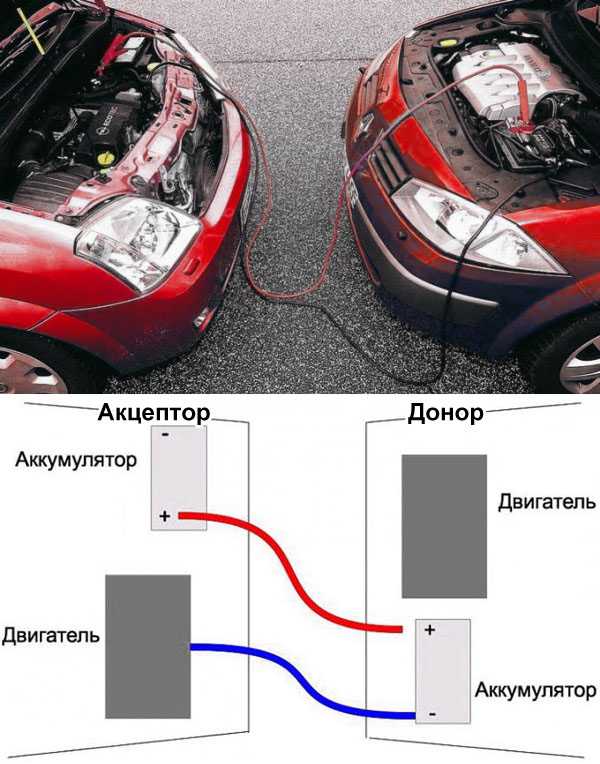 Как прикуривать автомобиль от другого автомобиля последовательность: купить, продать и обменять машину