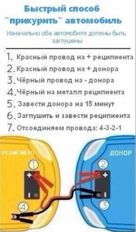 Как правильно прикурить от другого автомобиля: купить, продать и обменять машину