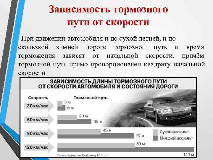 Как рассчитать тормозной путь автомобиля: Как рассчитать тормозной путь - О'Пять пО физике!