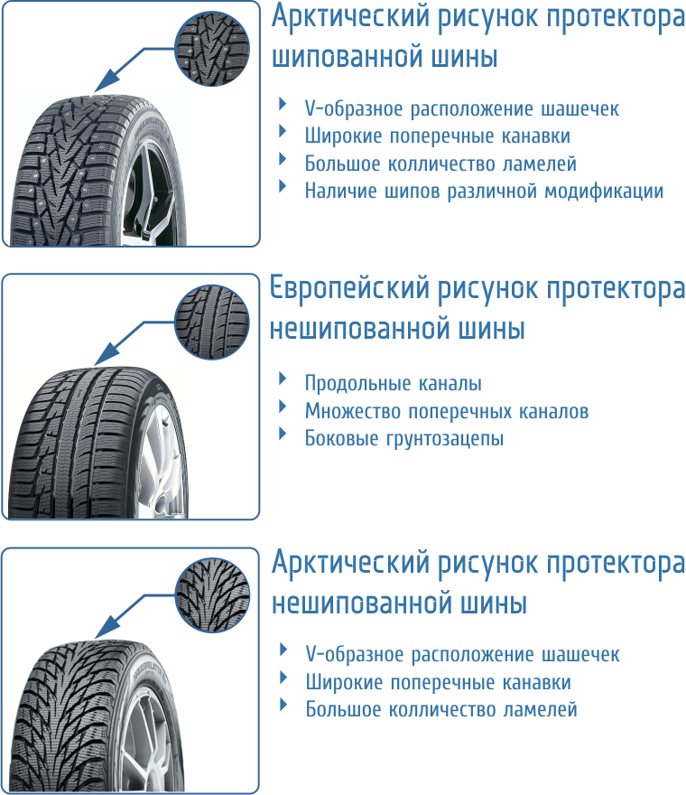 Асимметричные шины плюсы и минусы