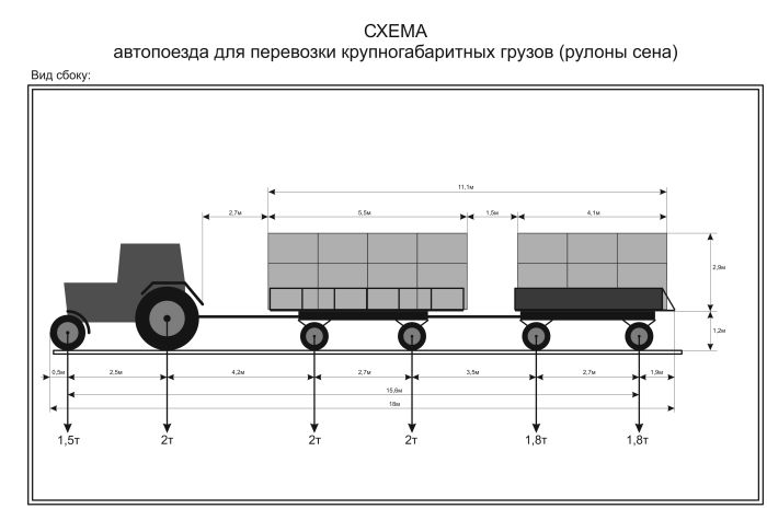 Разрешенная максимальная масса транспортного средства: ДОПУСТИМАЯ МАССА ТРАНСПОРТНОГО СРЕДСТВА \ КонсультантПлюс