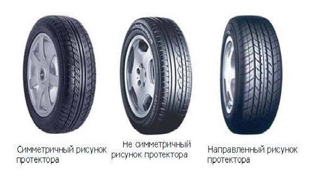 Направленный протектор: Виды протекторов.