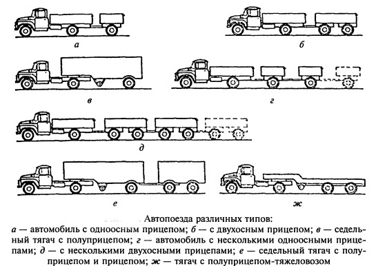 Схема тягач с прицепом