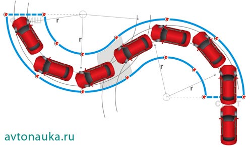 Заезд в бокс видеоурок на автодроме: Видео автодром tkavtostil.ru