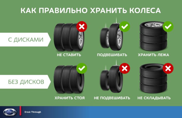 Почему нельзя хранить колеса с дисками стоя: Можно ли хранить автомобильные шины дома