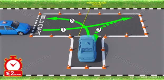 90 градусов хода. Заезд в параллельную парковку экзамен ГИБДД. Разворот и парковка на автодроме. Заезд в гараж задним ходом на автодроме под углом. Заезд в бокс под 90 градусов на автодроме.