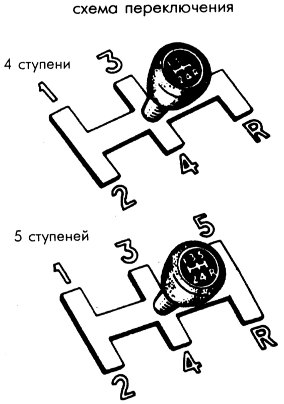 Схема переключения скоростей