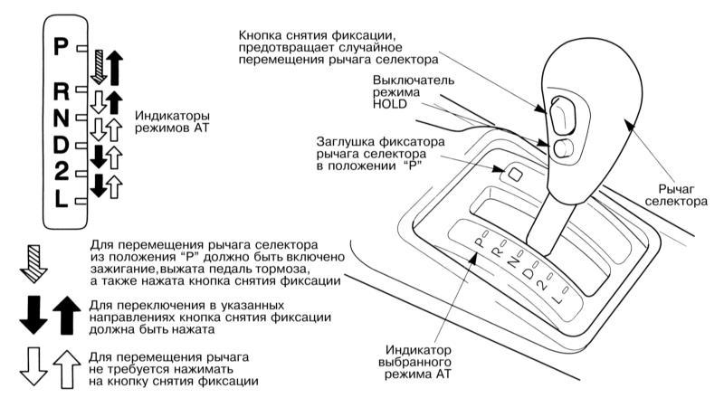 Как переключать скорости в машине: Как переключать передачи на механической КПП?