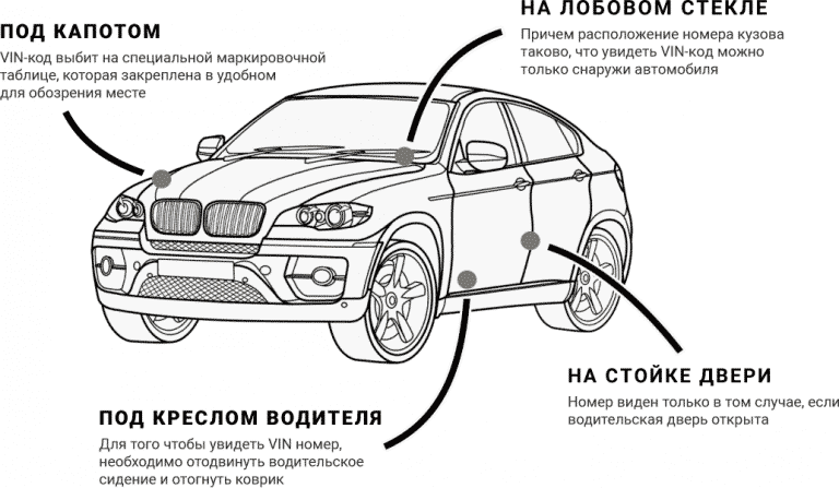 Как узнать номер цвета автомобиля по vin: Узнать код краски автомобиля по VIN-коду