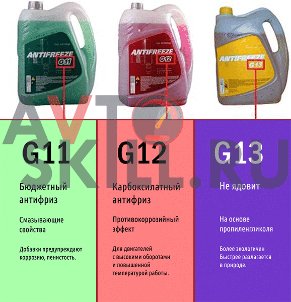 Можно ли смешивать антифриз g12 и g12: Можно ли смешивать антифризы G12, G12+ и G12++?