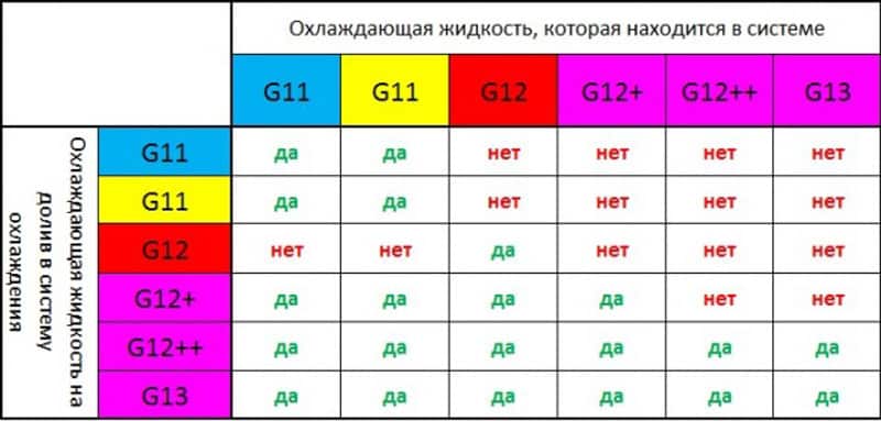 Почему нельзя смешивать антифриз