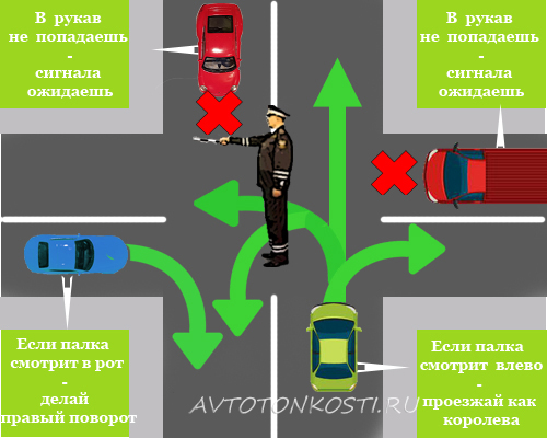 Позы регулировщика с пояснениями: Сигналы регулировщика с пояснениями